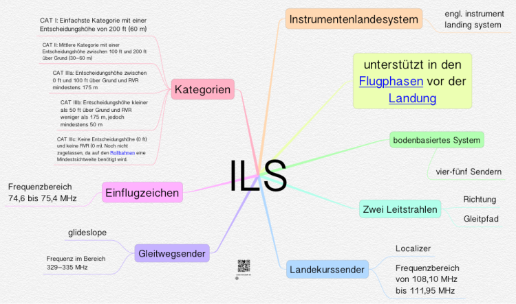 ILS