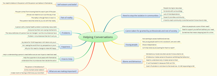Helping Conversations