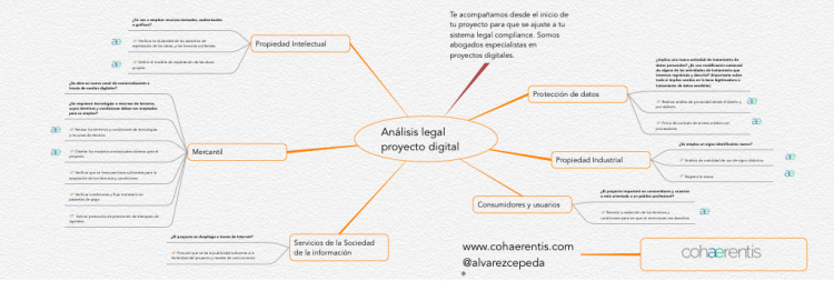 Análisis legal proyecto digital