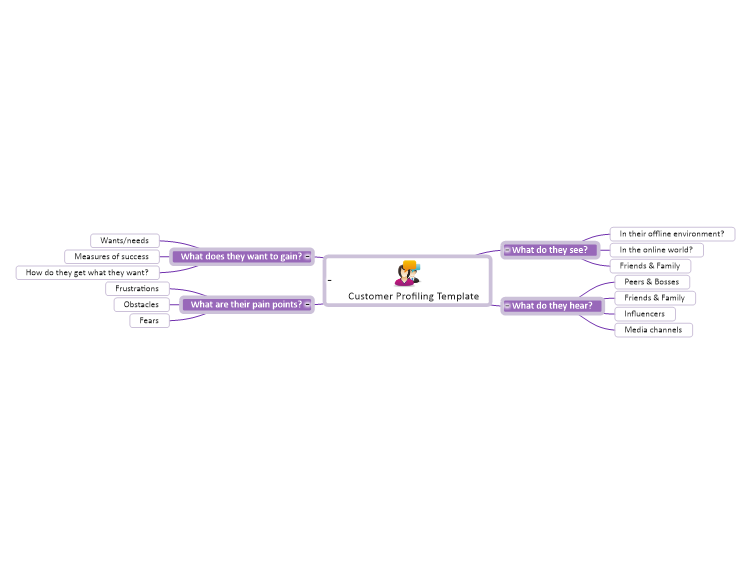 Customer Profiling Template