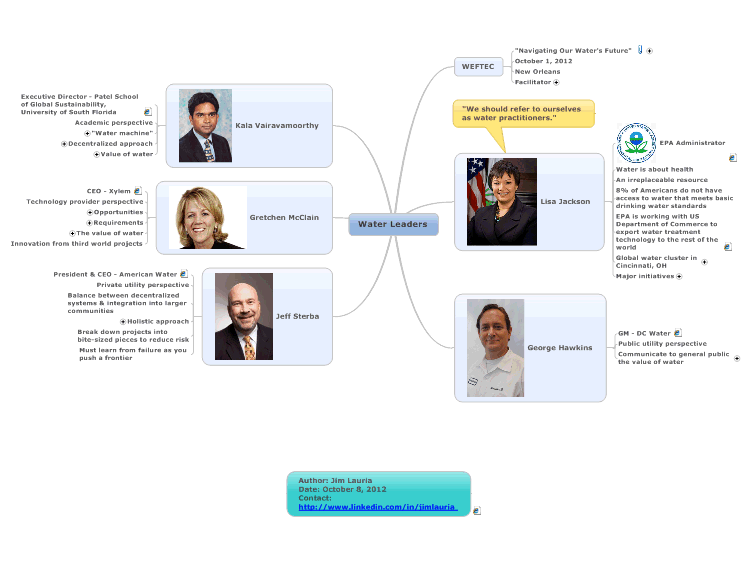Water Leaders