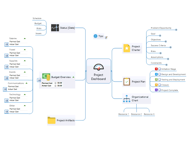 Project Dashboard Template