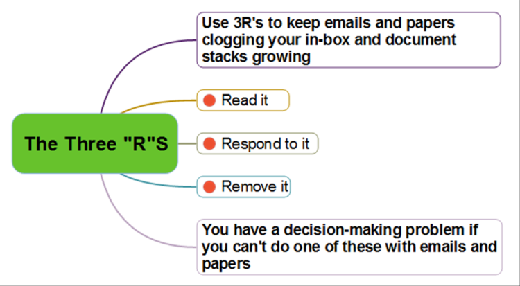 The 3 R&#39;s to avoid mail clutter