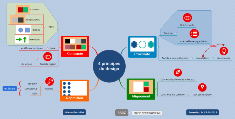 4 principes du design