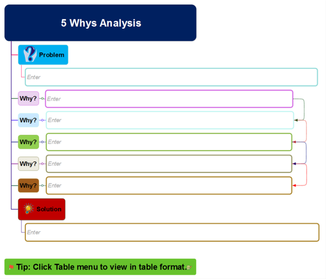 5-whys-analysis-template-mindmapper-mind-map-template-biggerplate