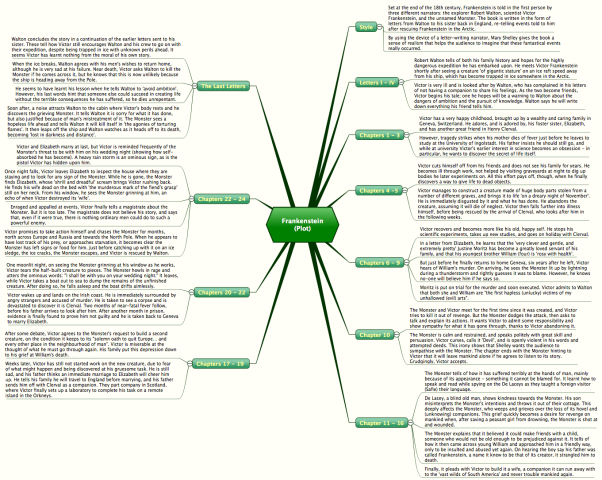 biggerplate mindmaps