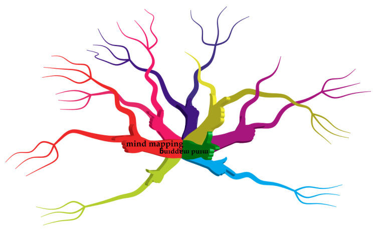 thebrain mindmap labels thebrain mindmap labels