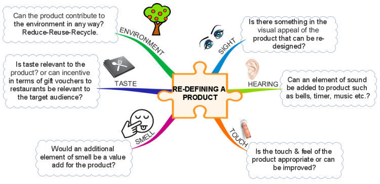 Re-defining a Product