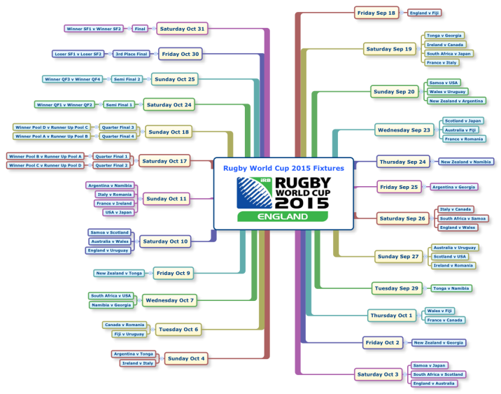 Rugby World Cup 2015 Fixtures