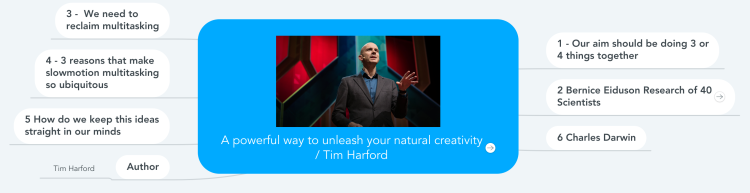 A powerful way to unleash your natural creativity by TimHarford