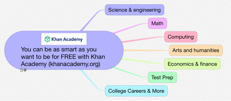 Be as Smart as You Want to Be with Khan Academy