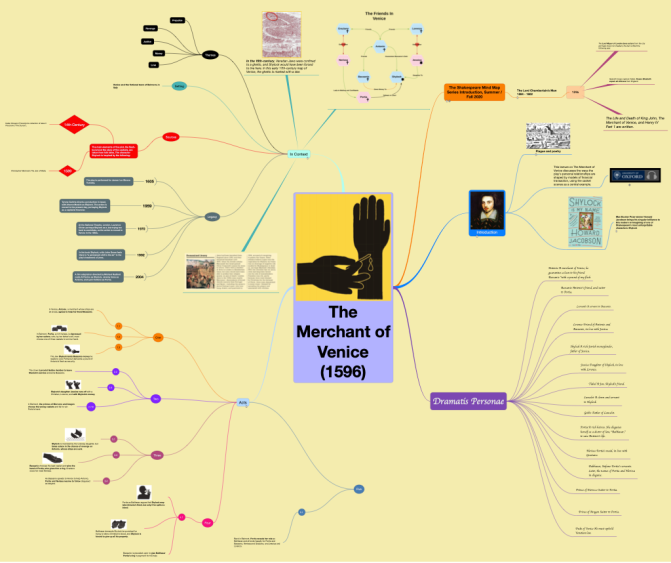 The Merchant of Venice (1596): iThoughts mind map template ...