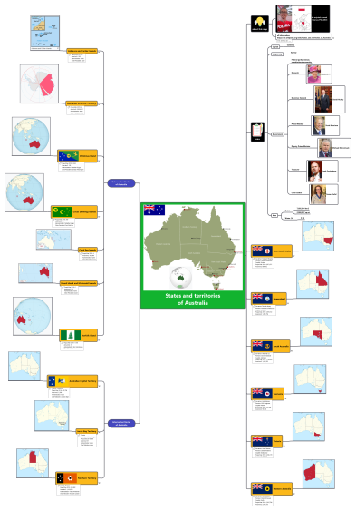 States and territories of Australia