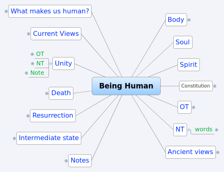 Being Human: XMind mind map template | Biggerplate