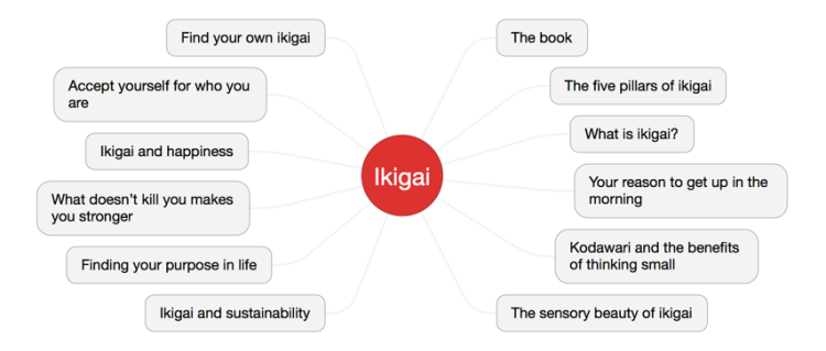 Ikigai