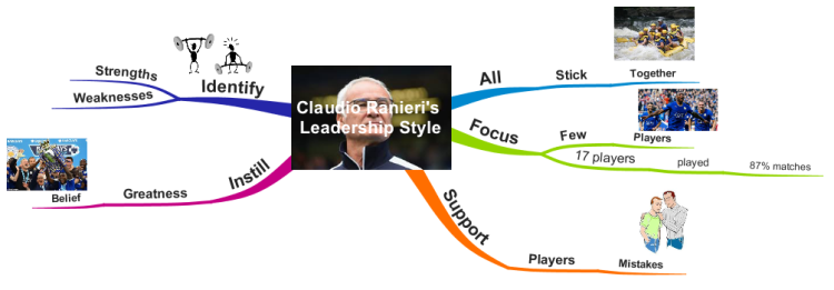 How Claudio Ranieri turned Leicester City into champions