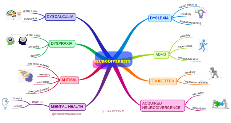 NEURODIVERSITY