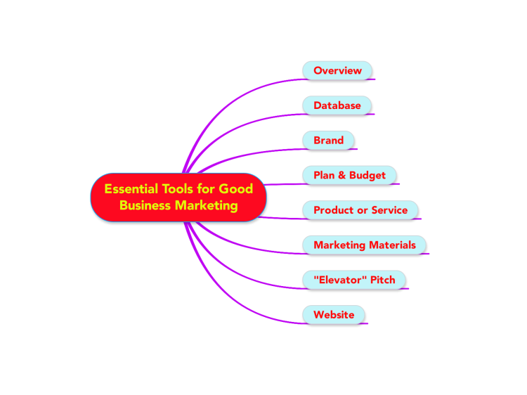 Essential Tools for Good Business Marketing