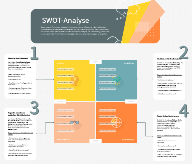 SWOT Analyse