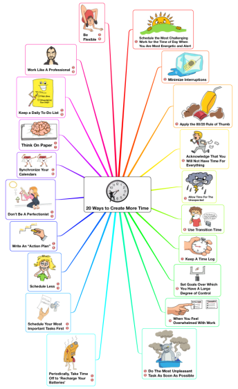 20 Ways to Create More Time