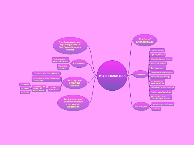 conceptdraw mindmap link diagram conceptdraw mindmap link diagram