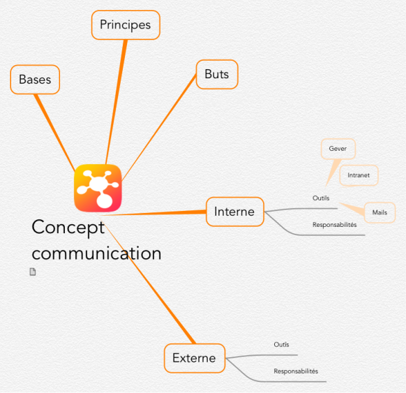 Интеллект карта общение. Коммуникативная карта. Карта общения. Mind Map коммуникационная компания.