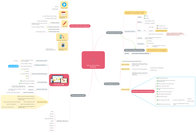 What Is Online Mind Mapping?