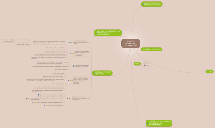 Cycle 3 sciences