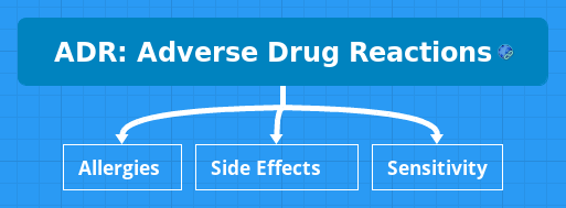 ADR: Adverse Drug Reactions