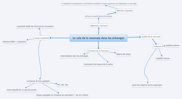 ECO Le role de la monnaie dans les &#233;changes