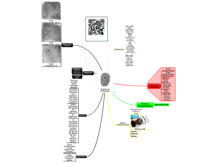 Fingerprint Technology