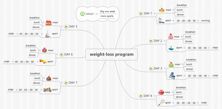 weight-loss program