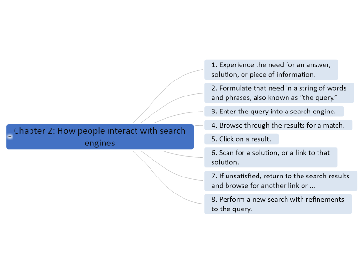 Chapter 2: How people interact with search engines - Beginners Guide to SEO