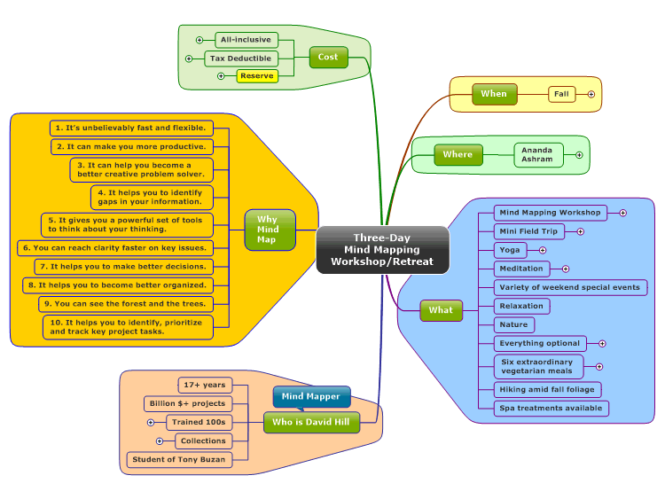 Three-Day Mind Mapping Workshop/Retreat