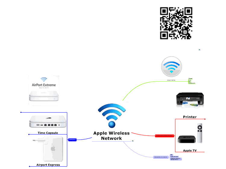 Apple Wireless Network