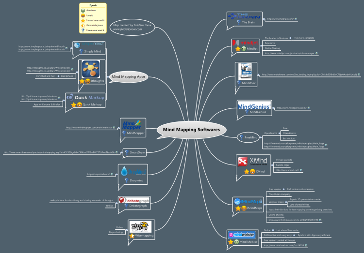 Mind Mapping Softwares