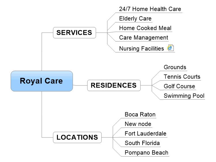 Home Health Care Fort Lauderdale