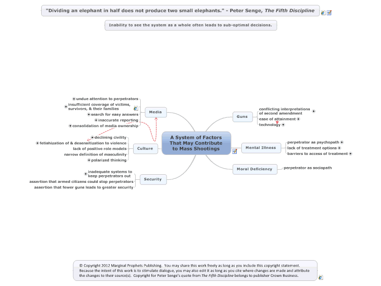 A System of Factors That May Contribute to Mass Shootings