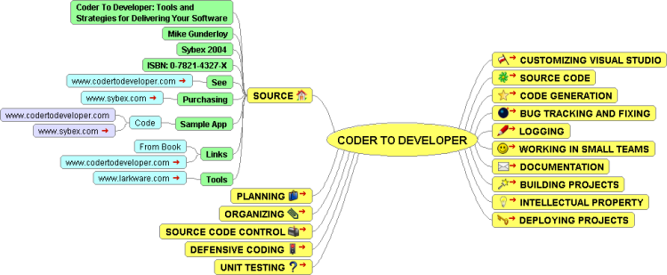 Coder To Developer - FreeMind