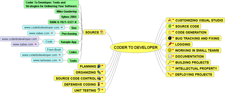 what does freemind software do what does freemind software do