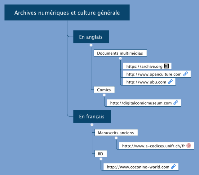 Archives num&#233;riques et culture g&#233;n&#233;rale