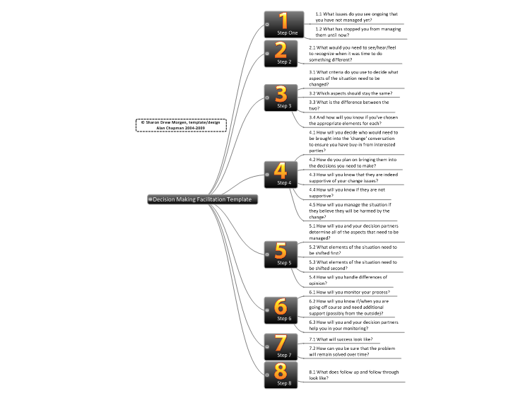 Decision Making Facilitation Template