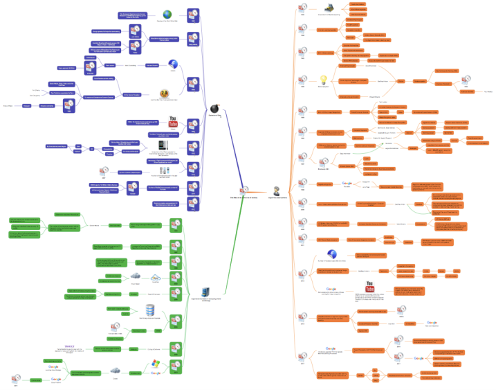 Artificial Intelligence Timeline (convergence of events)