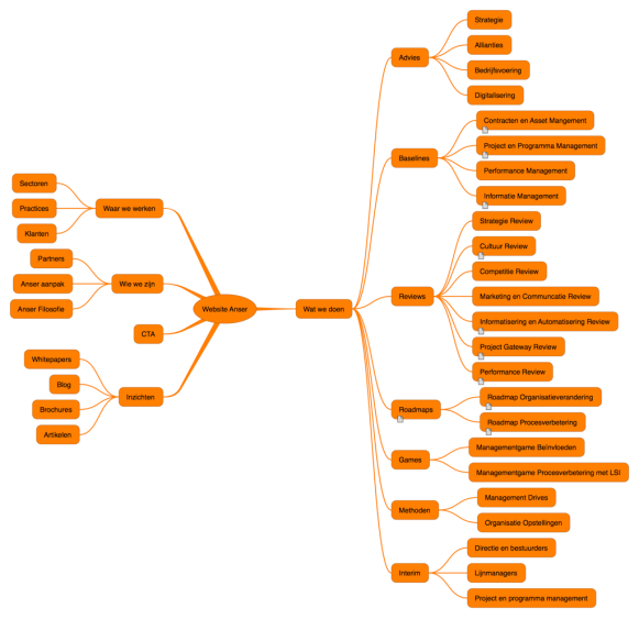 how to make a copy of an ithoughts hd mindmap how to make a copy of an ithoughts hd mindmap