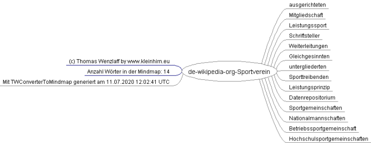 de-wikipedia-org-Sportverein