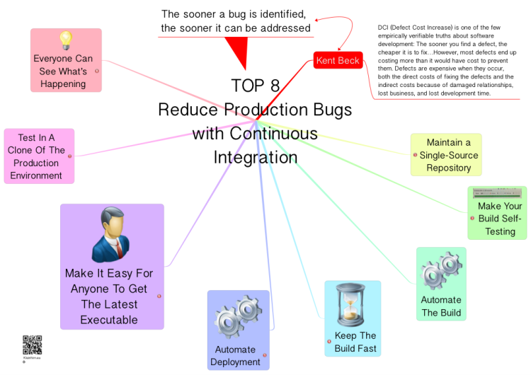 TOP 8 – Reduce Production Bugs