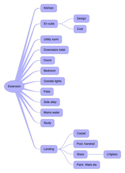 ithoughts mind mapping ithoughts mind mapping