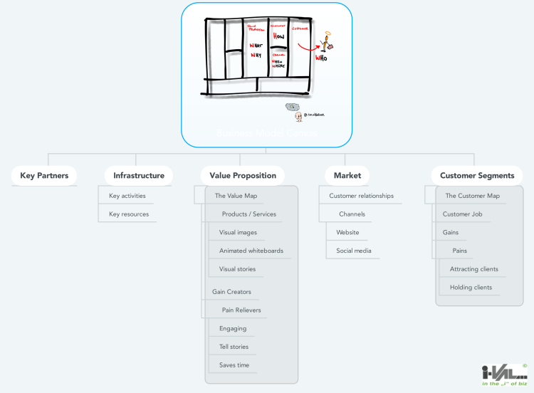 @Strategyzer Business Model Canvas@Strategyzer