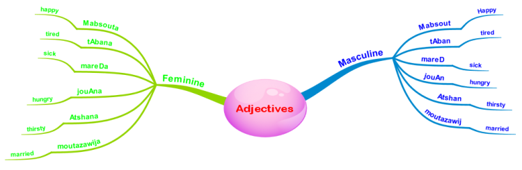 Adjectif