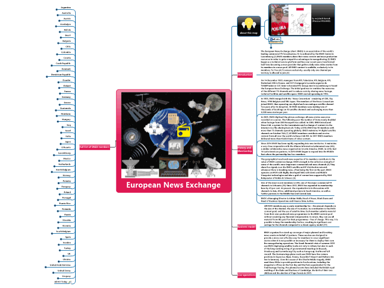 European News Exchange
